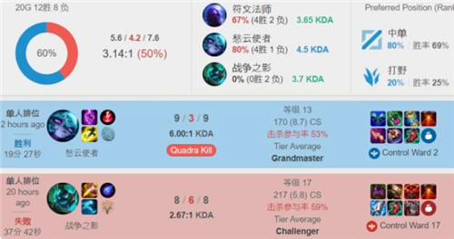 入了更多自 入了更多自